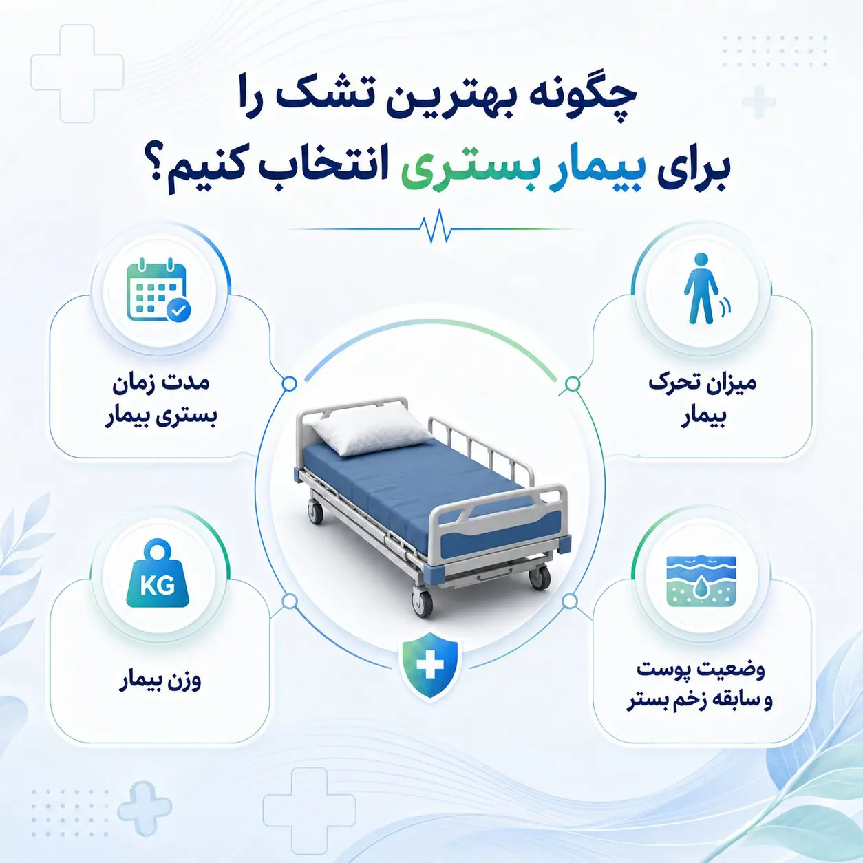 انتخاب بهترین تشک برای بیمار بستری